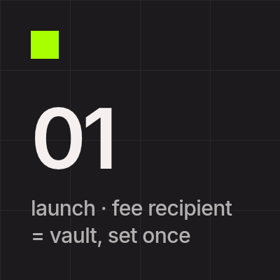 launch · fee recipient = vault, set once