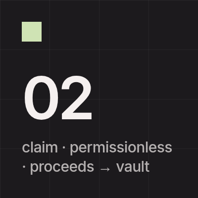 claim · permissionless · proceeds → vault