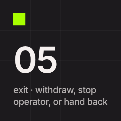 exit · withdraw, stop operator, or hand back