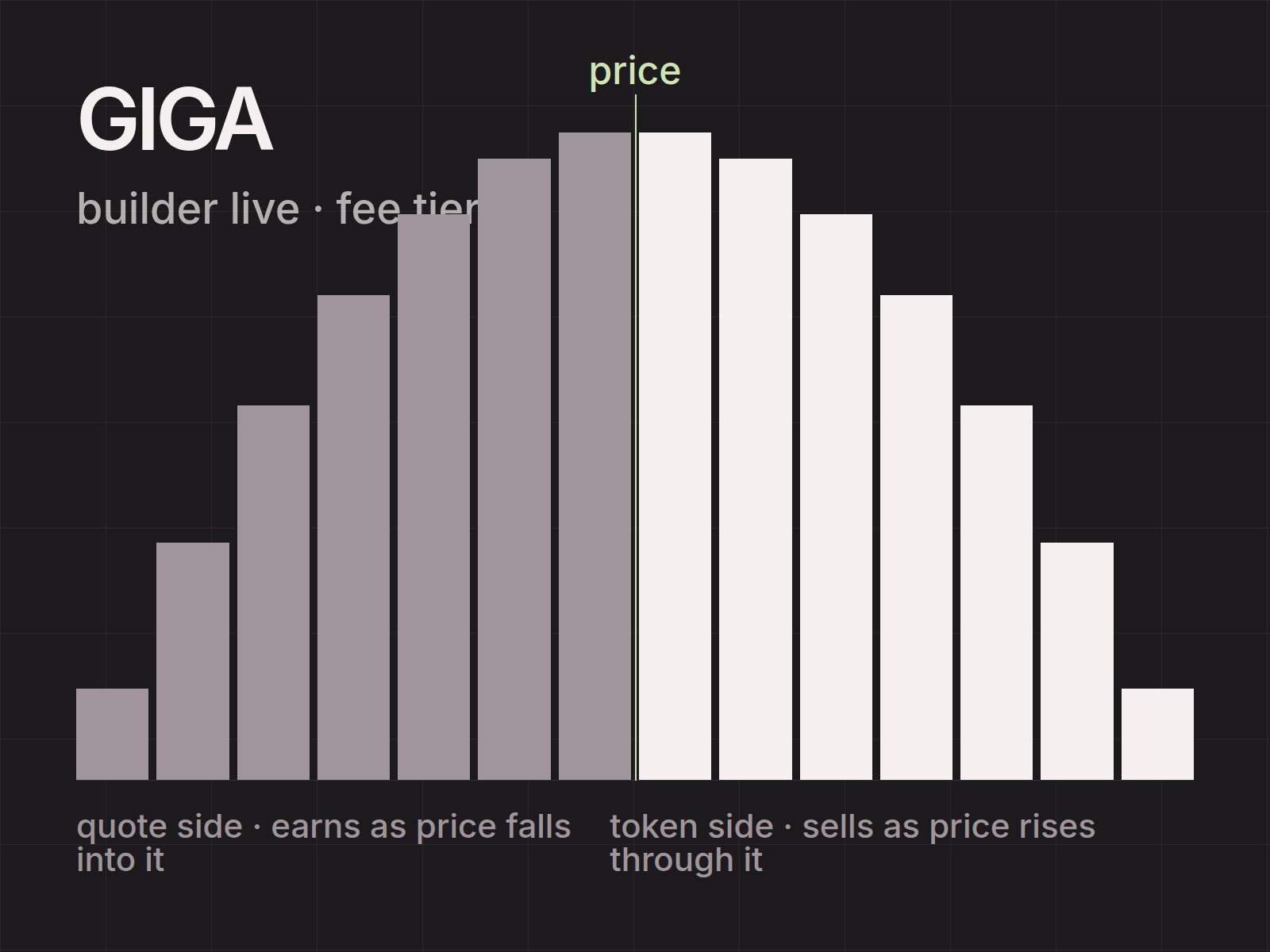 GIGA · builder live