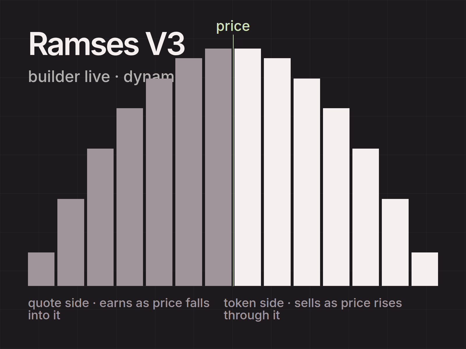 Ramses V3 · builder live